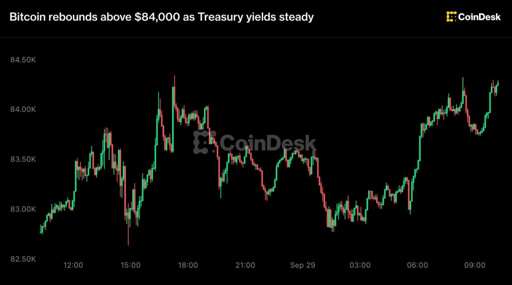 bitcoin-phuc-hoi