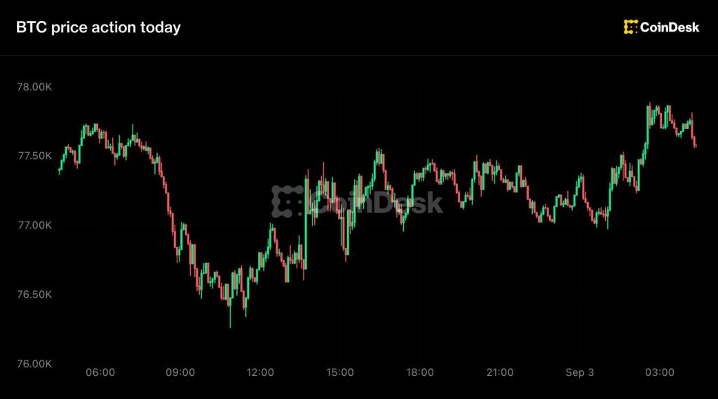 bitcoin-tang-gia