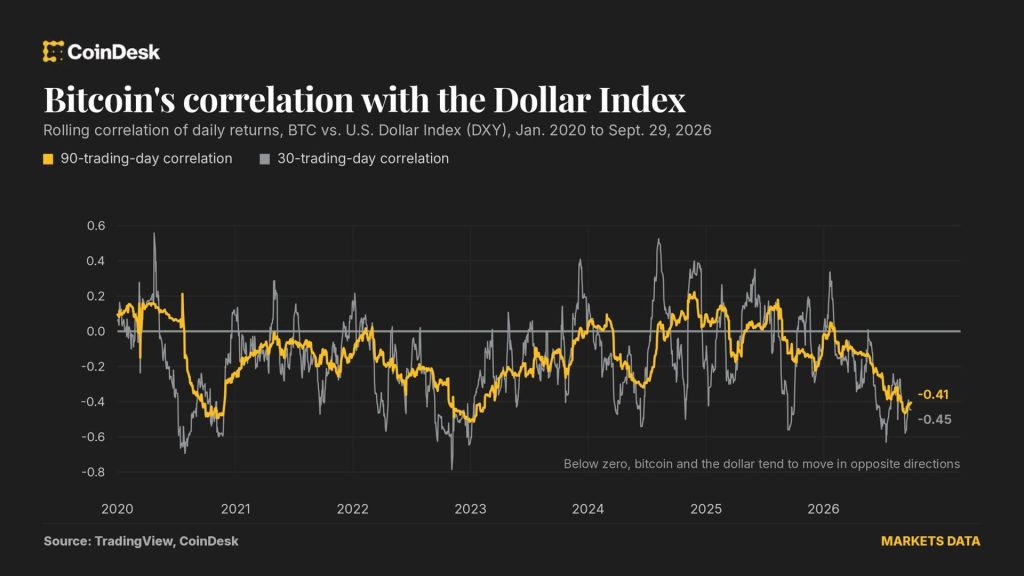 bitcoin-va-dong-usd