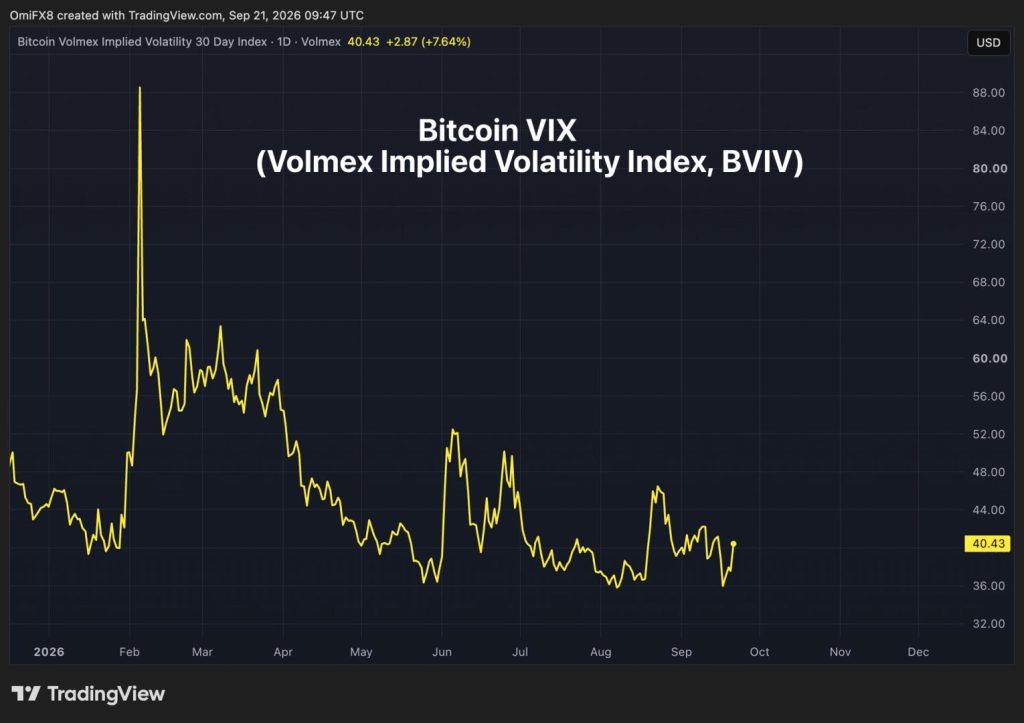 bitcoin-vix-hyperliquid