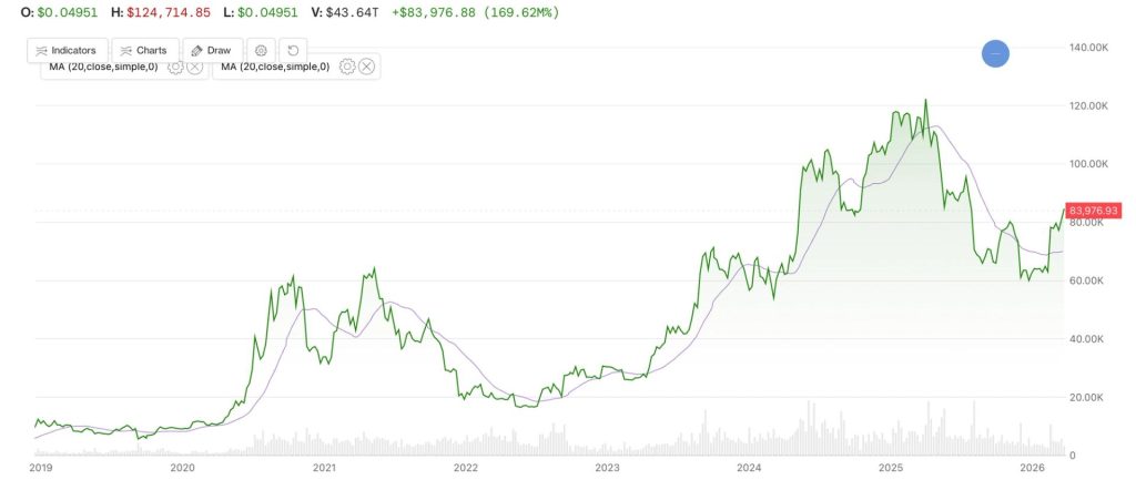 bitcoin-vuot-365-ngay