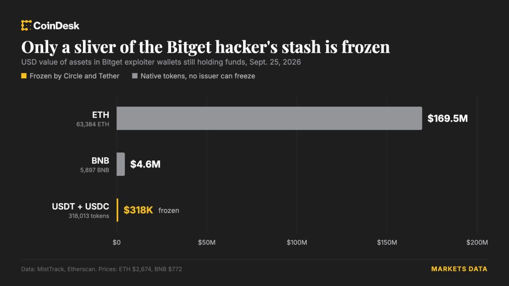 bitget-bi-hack