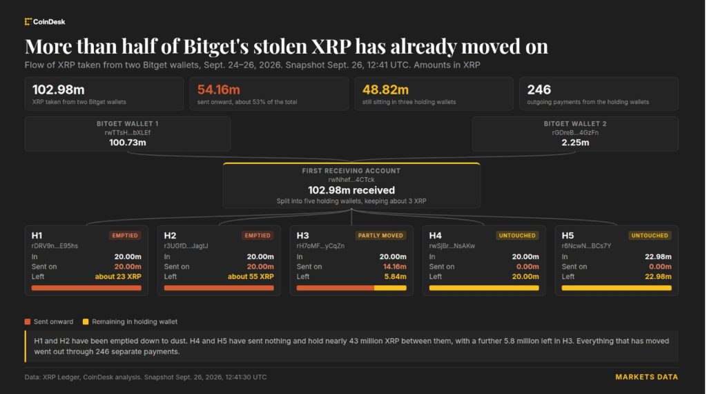 bitget-hack-xrp