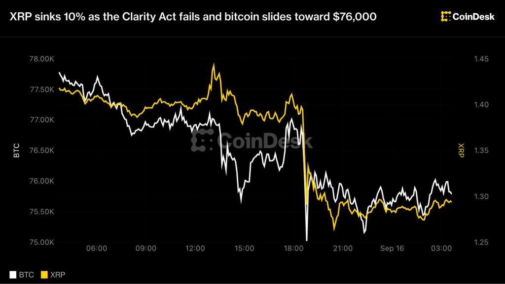 clarity-act-that-bai