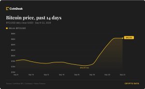 Cập nhật trực tiếp: Dầu giảm khi Iran phát tín hiệu có thể mở lại eo biển Hormuz, bitcoin giữ gần 86.000 USD