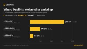 Sòng bạc crypto Duelbits ngừng hoạt động sau vụ hack ví nóng 7 triệu USD