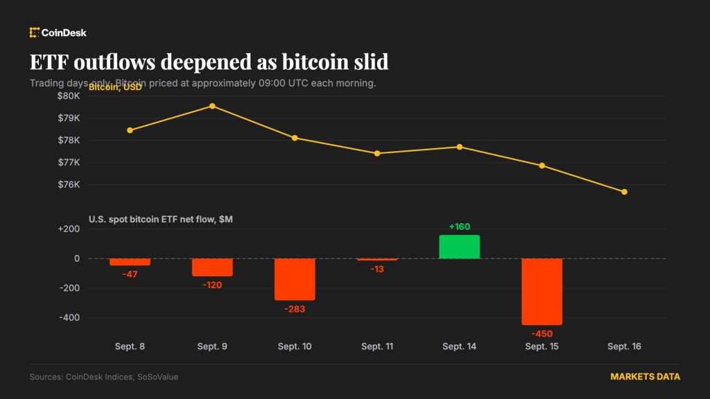 etf-bitcoin-rut-von