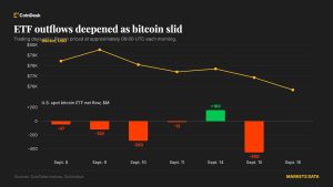 ETF Bitcoin rút ròng 450 triệu USD khi dự luật Clarity thất bại