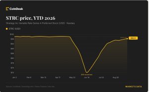 Strategy đề xuất trả cổ tức hàng ngày để kéo STRC trở lại mốc 100 USD