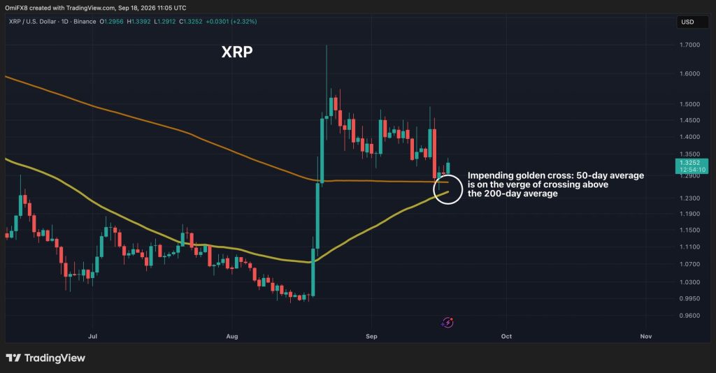 xrp-golden-cross