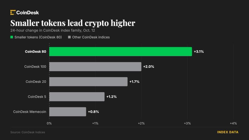 altcoin-tang-gia