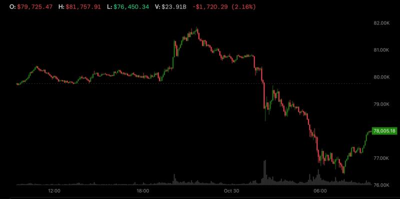 binance-bi-hack