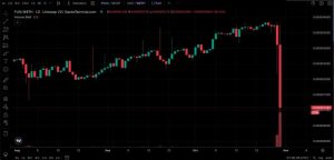 Hacker tấn công Binance xả một token ít người biết từ năm 2017, giá lao dốc 90%