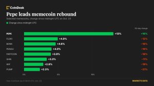 Bitcoin ổn định quanh 81.700 USD khi altcoin hồi phục, pepe tăng 13%