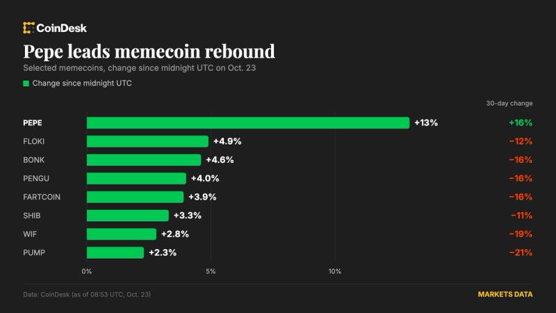 bitcoin-altcoin-phuc-hoi