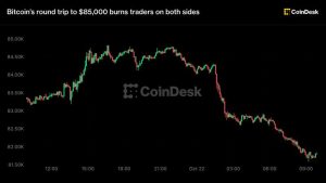 Cập nhật trực tiếp: Bitcoin đi lên gần 85.000 USD rồi lao dốc, nhà giao dịch hai phe cùng chịu thiệt