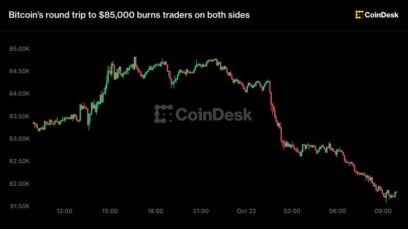 bitcoin-bien-dong-manh