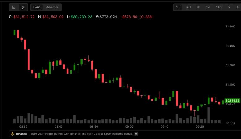 bitcoin-giam-gia