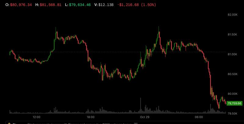 bitcoin-giam-gia