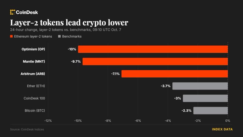 bitcoin-giam-gia