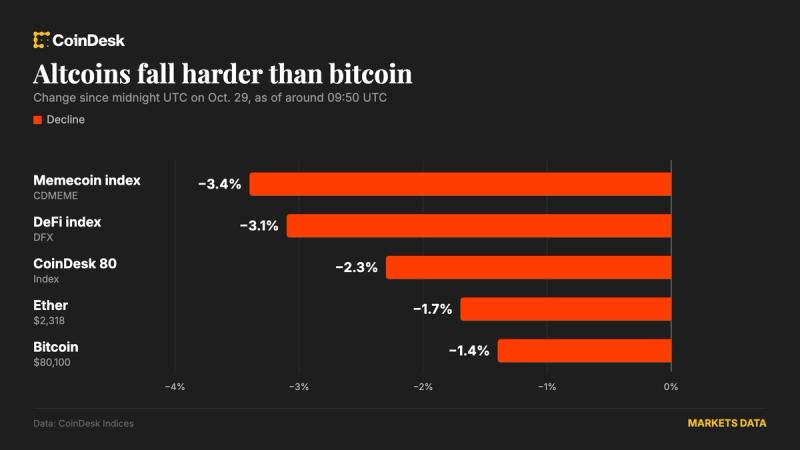 bitcoin-giam-xuong-80-000