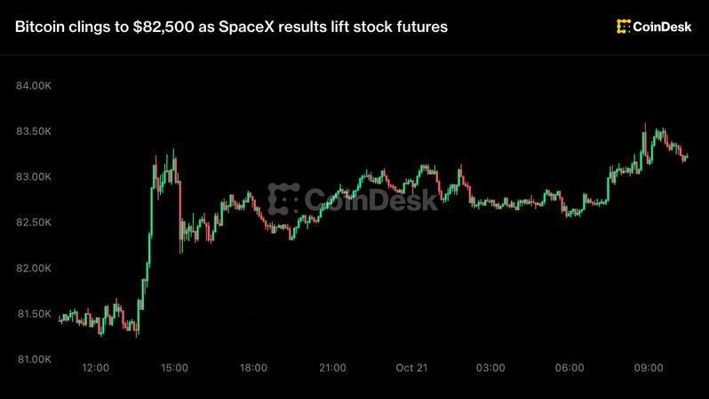 bitcoin-giu-moc-82500