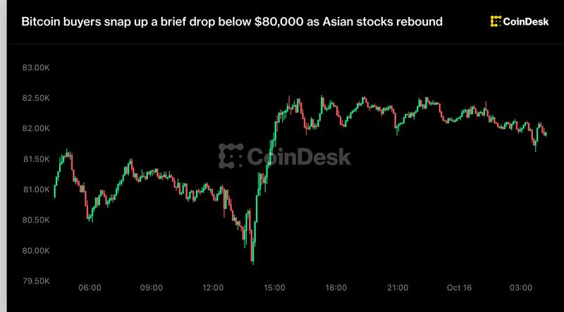 bitcoin-hom-lai-80-000