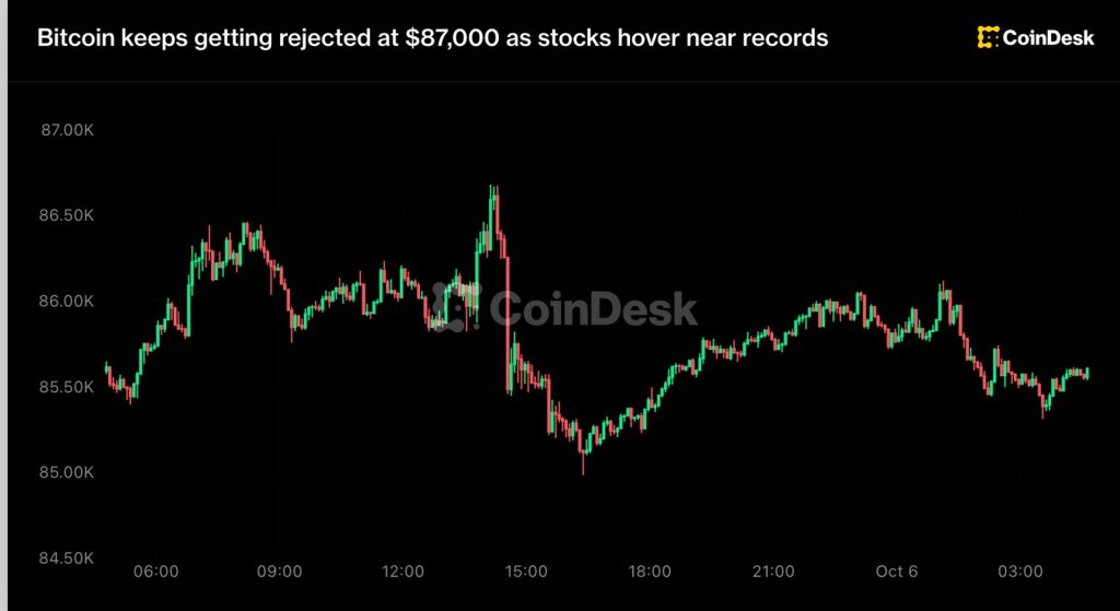 bitcoin-khang-cu-87000