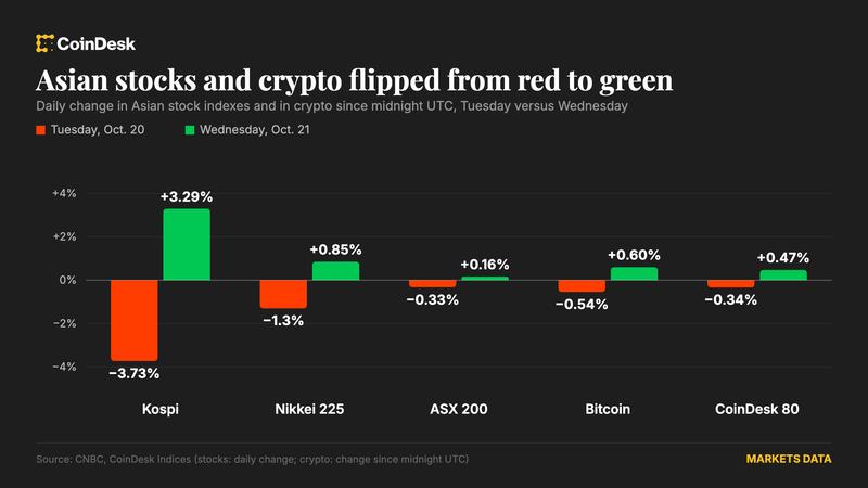 bitcoin-lap-dinh-mot-tuan