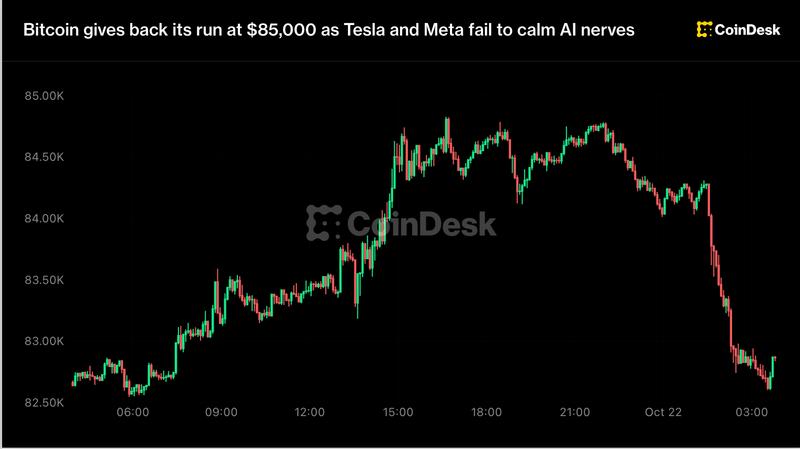 bitcoin-mat-moc-85000