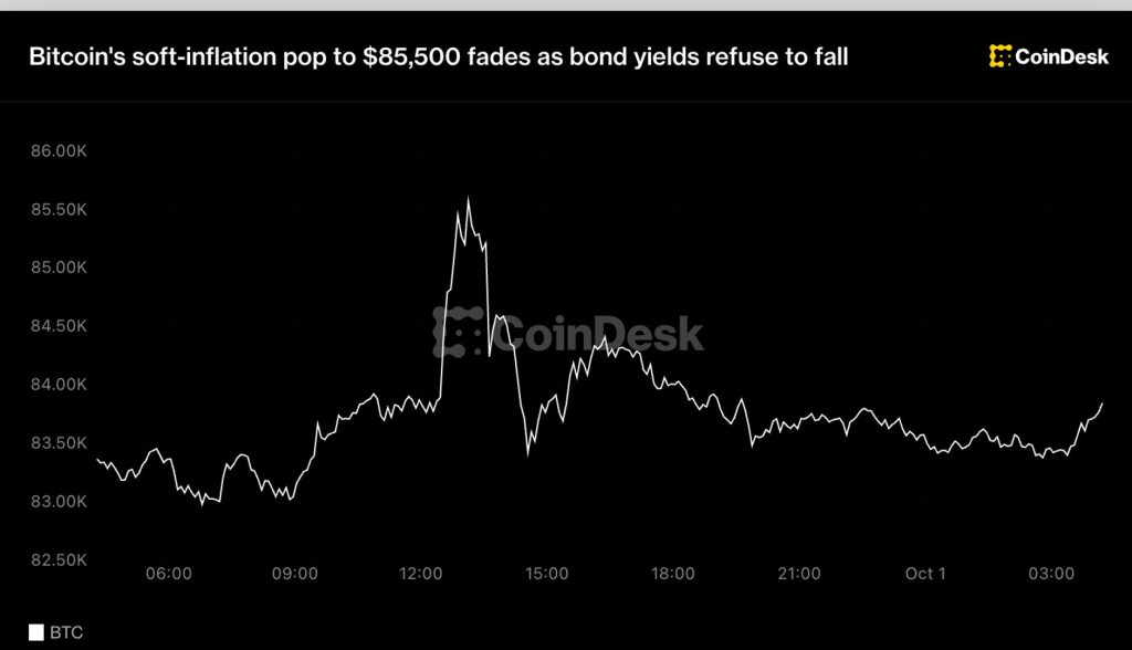 bitcoin-pce-lam-phat