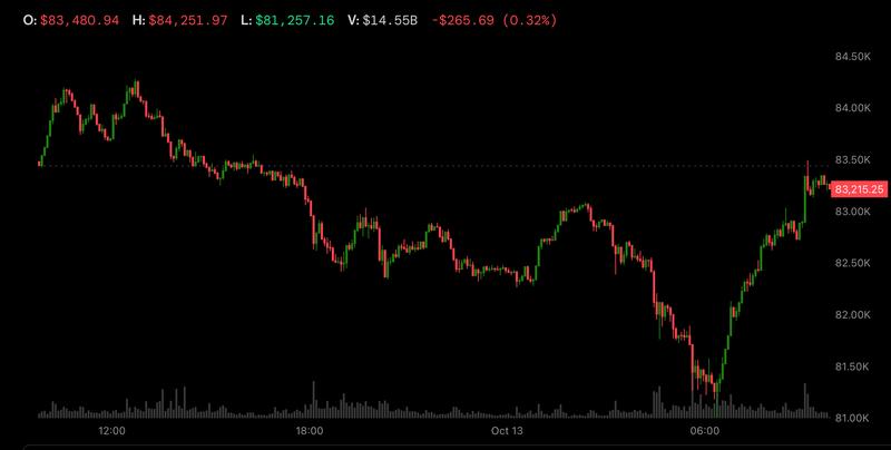 bitcoin-phuc-hoi