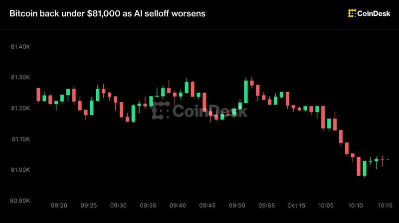 bitcoin-roi-duoi-81000