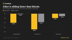 Bitcoin rơi xuống dưới 83.000 USD khi lời kêu gọi ‘chế độ boong-ke’ của nhà nghiên cứu Ethereum gây chia rẽ giới crypto