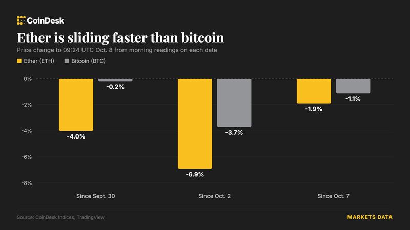 bitcoin-roi-duoi-83000