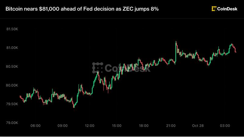 bitcoin-tien-sat-81000
