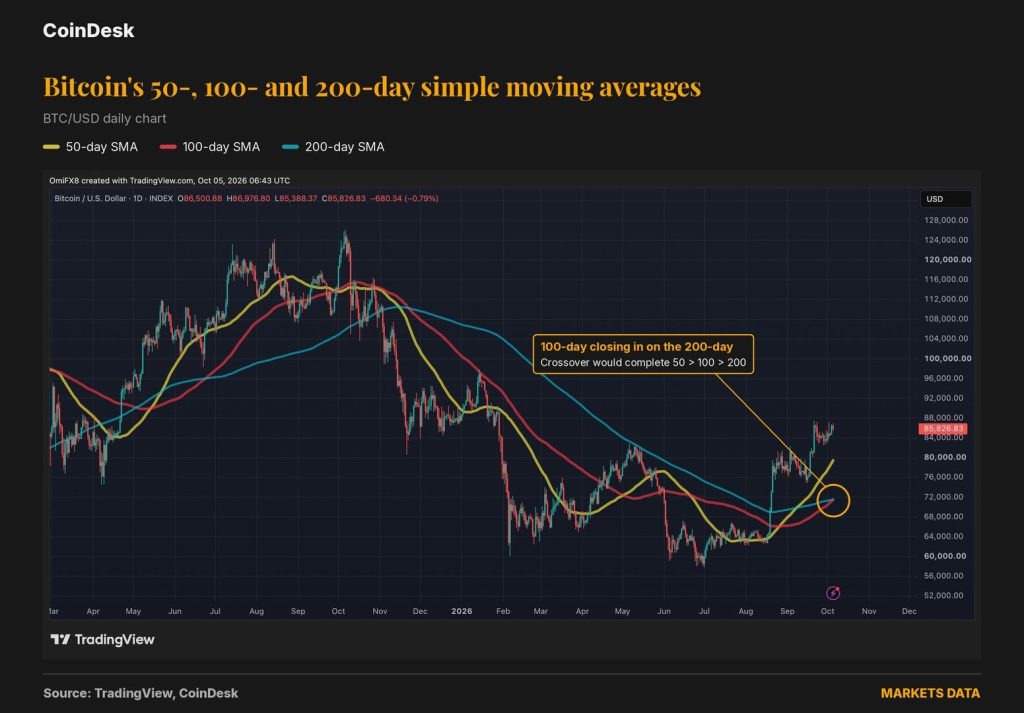 bitcoin-tin-hieu-tang-gia