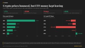 Cập nhật trực tiếp: Bitcoin trở lại trên 82.000 USD, ZEC tăng vọt 11% khi các quỹ ETF tiếp tục bị rút vốn