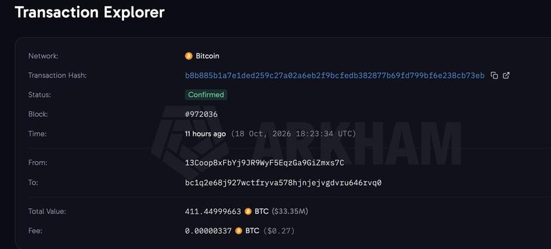 ca-voi-bitcoin-thuc-giac