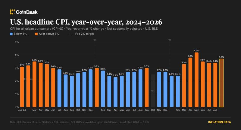 cpi-my-bitcoin-giam