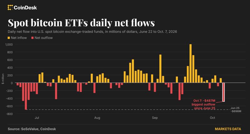 etf-bitcoin-rut-von