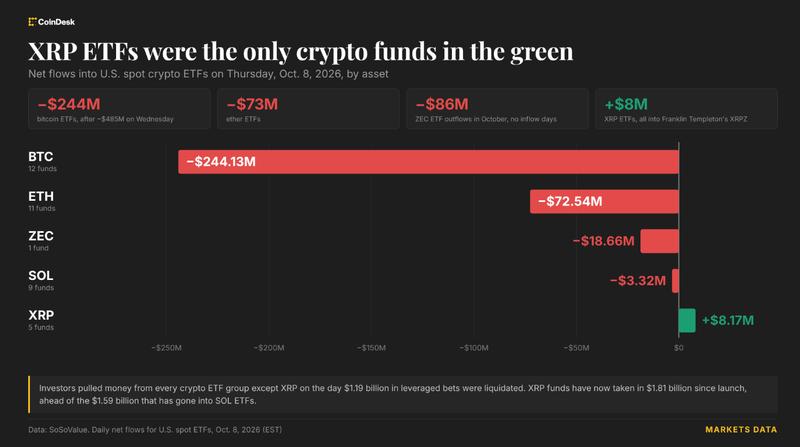 etf-xrp