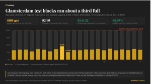 Thử nghiệm Glamsterdam của Ethereum chạy gần 200 triệu gas mỗi block sau nâng cấp