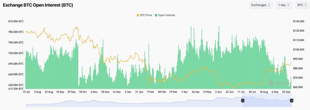 funding-rate-bitcoin