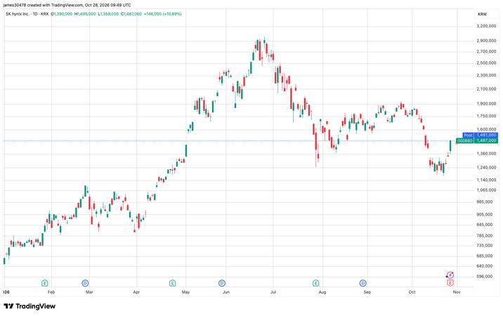 kospi-sk-hynix