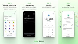 Zerohash ra mắt công cụ mới giúp chuyển crypto mà không cần sao chép địa chỉ ví