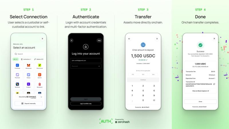 zerohash-auth